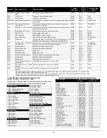 Preview for 61 page of Digital Security Controls PC1616 Reference Manual