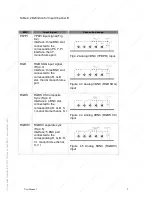 Preview for 7 page of Digital Systems Design GBS-8219 User Manual