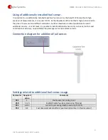 Preview for 9 page of Digital Systems DSF22 Installation And Setup Manual