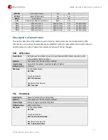 Preview for 17 page of Digital Systems DSF22 Installation And Setup Manual