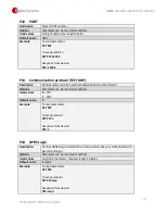 Preview for 18 page of Digital Systems DSF22 Installation And Setup Manual