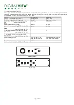 Preview for 6 page of Digital View 41730010X-3 Instructions Manual