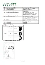 Preview for 10 page of Digital View 41730010X-3 Instructions Manual