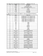 Предварительный просмотр 17 страницы Digital View ALR-1400v2 Instructions Manual