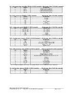 Предварительный просмотр 15 страницы Digital View DT-1920-HDMI-EDPT Instructions Manual