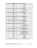 Предварительный просмотр 18 страницы Digital View HSP-1920 Instructions Manual