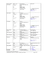 Предварительный просмотр 33 страницы Digital View HSP-1920 Instructions Manual