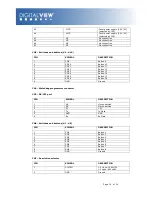 Preview for 16 page of Digital View M3-310 User Manual