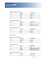 Preview for 17 page of Digital View M3-310 User Manual