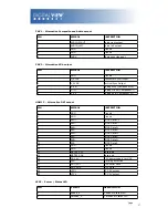 Предварительный просмотр 17 страницы Digital View M3-320 User Manual