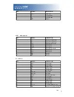 Предварительный просмотр 19 страницы Digital View M3-320 User Manual