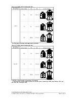 Предварительный просмотр 16 страницы Digital View PR-1200 Instructions Manual