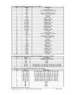 Предварительный просмотр 22 страницы Digital View PR-1200 Instructions Manual