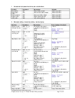 Предварительный просмотр 35 страницы Digital View PR-1200 Instructions Manual