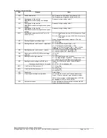 Предварительный просмотр 15 страницы Digital View SVX-4096-VW Instructions Manual