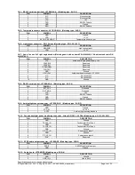 Предварительный просмотр 19 страницы Digital View SVX-4096-VW Instructions Manual