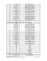 Предварительный просмотр 22 страницы Digital View SVX-4096-VW Instructions Manual