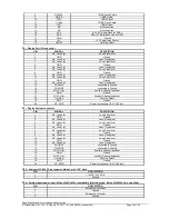 Предварительный просмотр 25 страницы Digital View SVX-4096-VW Instructions Manual