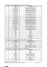 Предварительный просмотр 25 страницы Digital View SVX-4096 Instructions Manual