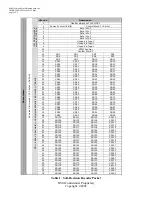 Предварительный просмотр 2 страницы Digital Voice Systems AMBE-2000 Supplementary Manual