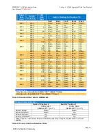 Предварительный просмотр 24 страницы Digital Voice Systems AMBE-20X0 HDK User Manual