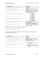 Предварительный просмотр 32 страницы Digital Voice Systems AMBE-20X0 HDK User Manual