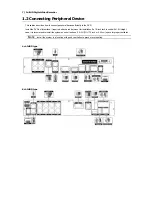 Preview for 7 page of Digital Watchdog DW-VAONE 1612TL User Manual