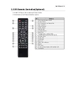 Preview for 14 page of Digital Watchdog DW-VAONE 1612TL User Manual