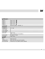 Preview for 17 page of Digital Watchdog DWC-D362D User Manual