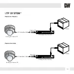 Preview for 11 page of Digital Watchdog DWC-D4365T Manual