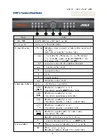 Preview for 7 page of Digital Watchdog MAX User Manual