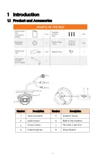 Preview for 5 page of Digital Watchdog MEGApix DWC-MT95WiATW User Manual