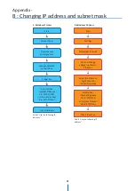 Preview for 81 page of Digital Watchdog MEGApix FLEX DWC-PVX16W User Manual