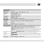 Preview for 51 page of Digital Watchdog SNAP-IT DWC-V4365T Manual