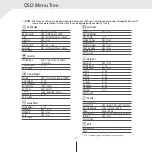 Preview for 19 page of Digital Watchdog STAR-LIGHT DWC-D4283WD User Manual