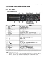 Preview for 13 page of Digital Watchdog Vmax960-16 User Manual