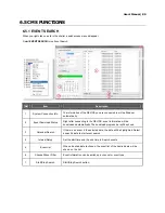 Preview for 81 page of Digital Watchdog Vmax960-16 User Manual