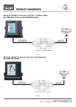 Preview for 5 page of DIGITAL YACHT GPS160F Installation And Instruction Manual