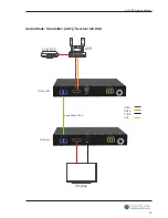 Preview for 13 page of DigitaLinx DL-FHD2 Owner'S Manual