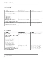 Preview for 20 page of DigitaLinx DL-HDM44-FS Installation And Operation Manual