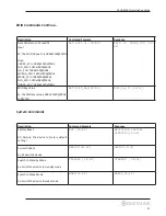 Preview for 21 page of DigitaLinx DL-HDM44-FS Installation And Operation Manual