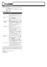 Preview for 4 page of Digitalk SP2302AA Owner'S Manual And Operating Instructions