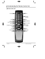 Предварительный просмотр 8 страницы digitall world TFT-4000E Owner'S Manual