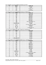 Предварительный просмотр 22 страницы digitalview 41721003X-3 Instructions Manual