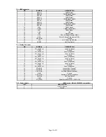 Предварительный просмотр 18 страницы digitalview ALR-1920-SDI Instructions Manual