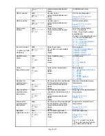 Предварительный просмотр 28 страницы digitalview ALR-1920-SDI Instructions Manual