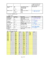 Предварительный просмотр 29 страницы digitalview ALR-1920-SDI Instructions Manual