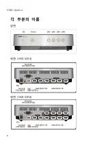 Preview for 8 page of DigitalZone S5 HVS-5204 User Manual