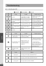 Preview for 40 page of DigitalZone T7HDR User Manual