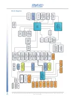 Предварительный просмотр 8 страницы Digitax 4GMCU Technical Manual